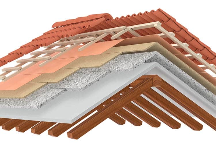 thermal insulation of a roof